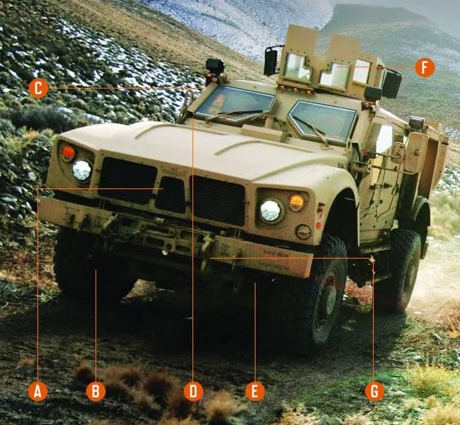 m-atv-breakdown-gear-patrol-defense-journal