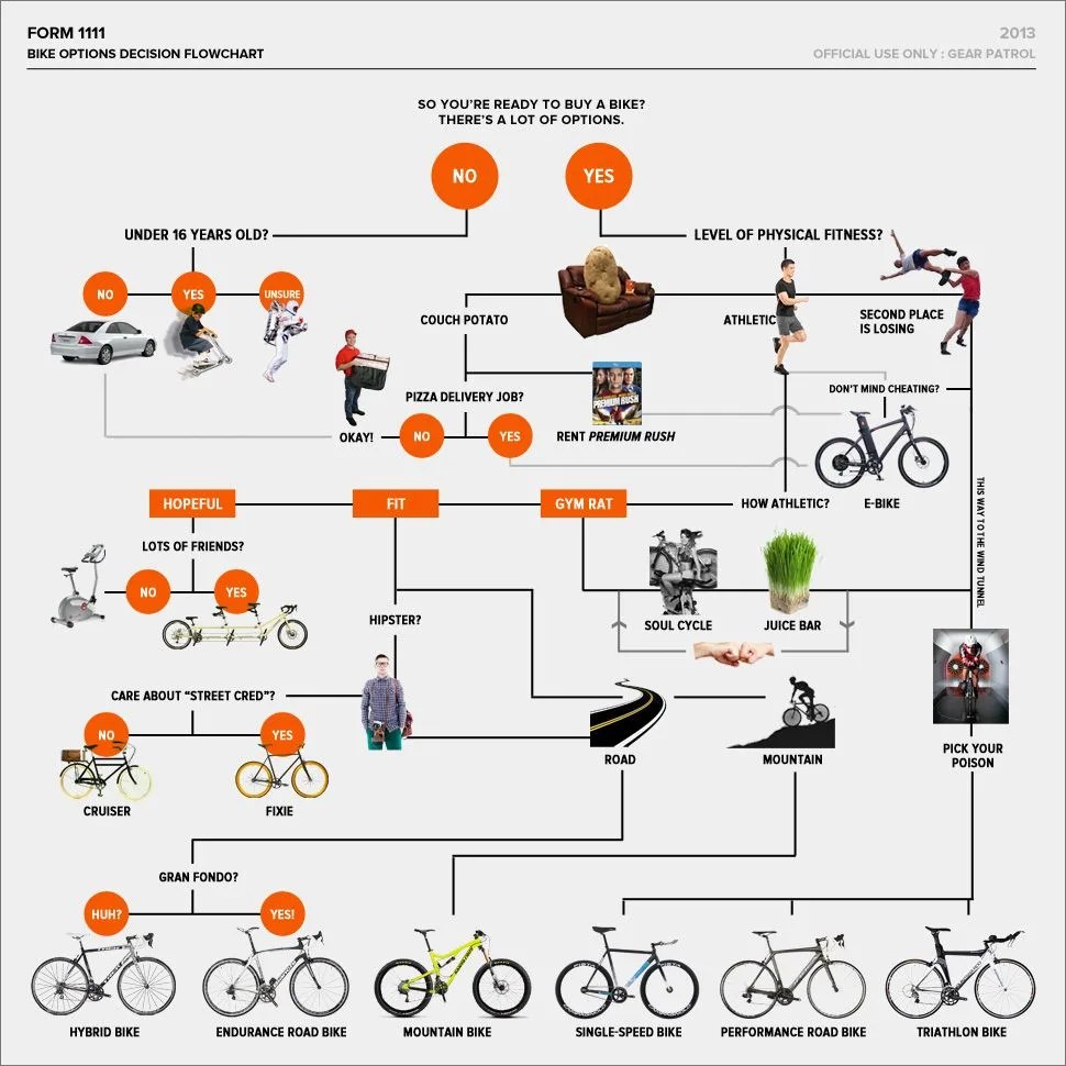 buying-a-bike-gear-patrol-lead-full-v3