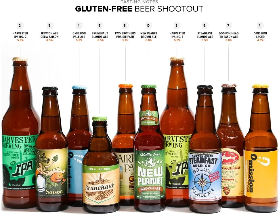 gluten-free-beer-shootout-gear-patrol-lead-full-2