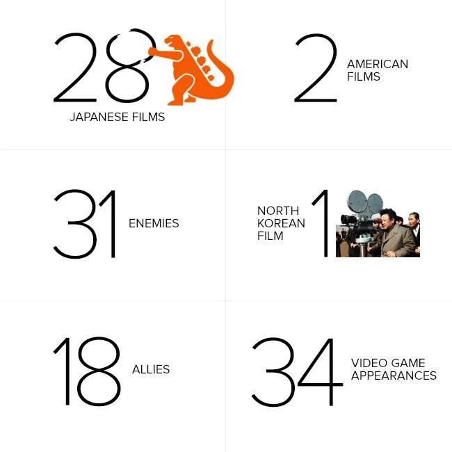 godzilla-stats-gear-patrol