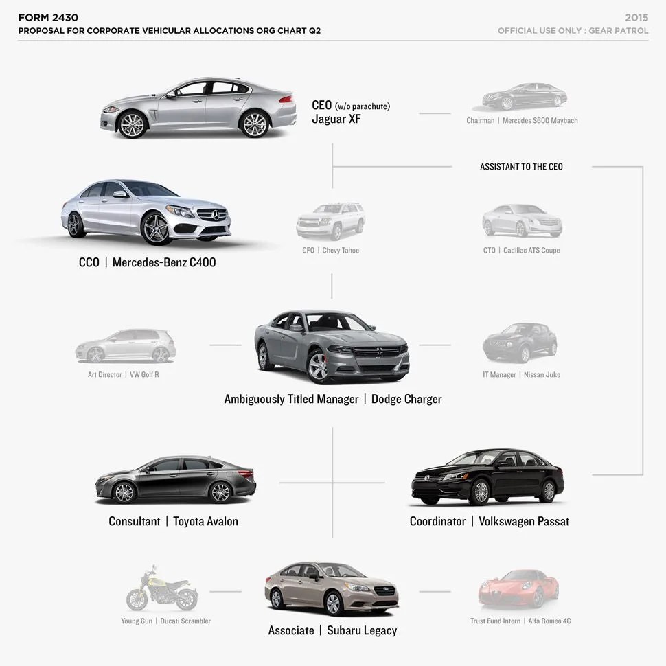 Best-Sedans-Gear-Patrol-Lead-Full-970