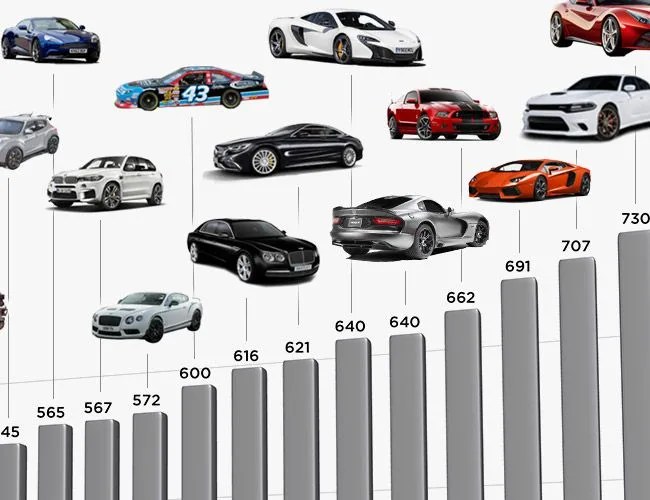 Horsepower-Chart-Gear-Patrol-Lead
