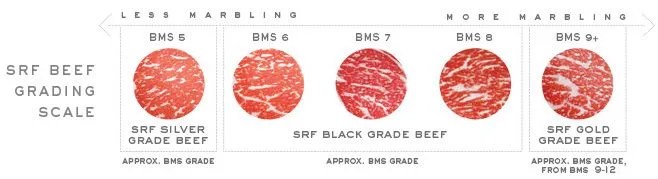 SRFbeefGradingScale