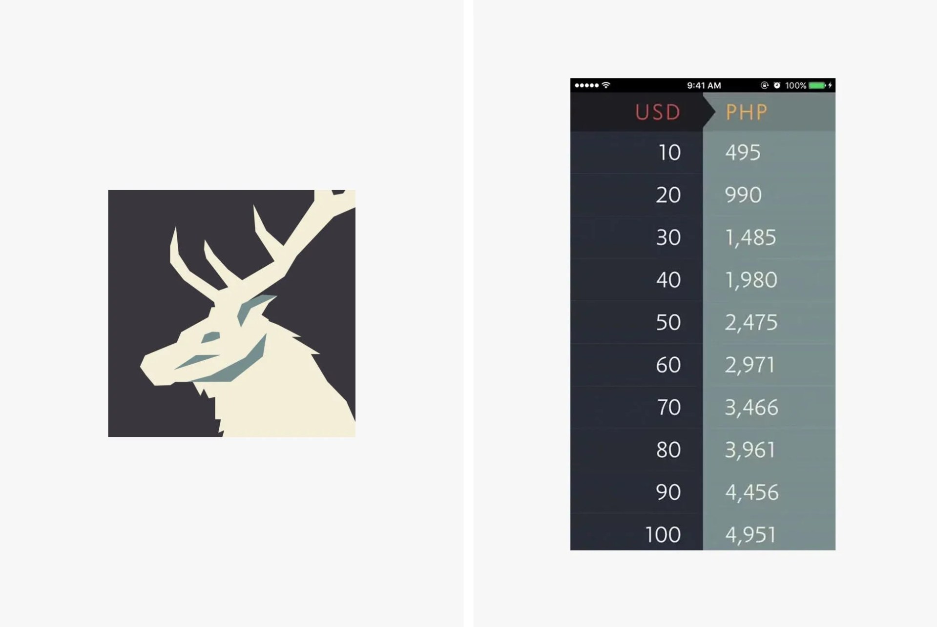 TIG-gear-patrol-elk-converter