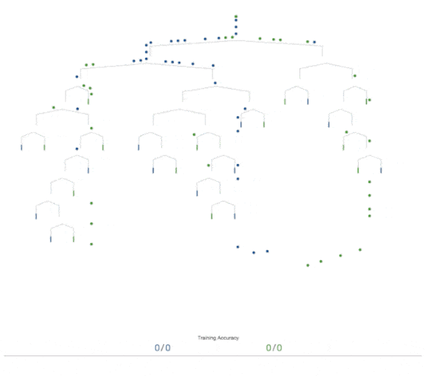Machine-Learning-Decision-Tree