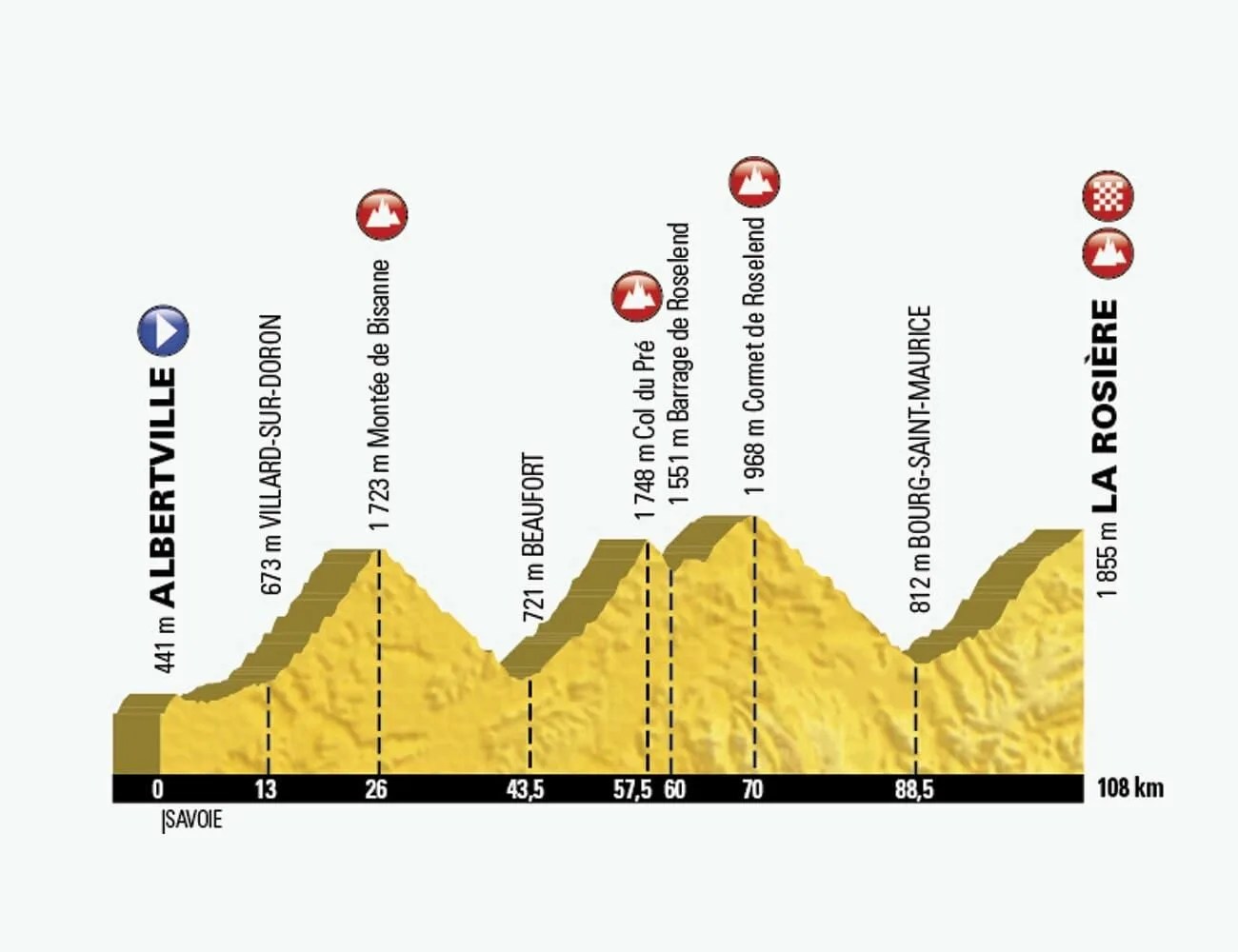TdF-Primer-Gear-Patrol-Stages