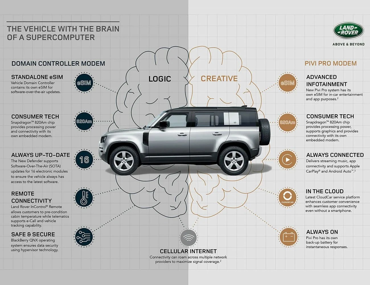 2020-Defender-Connectivity-Infographic-gear-patrol-ambience-1