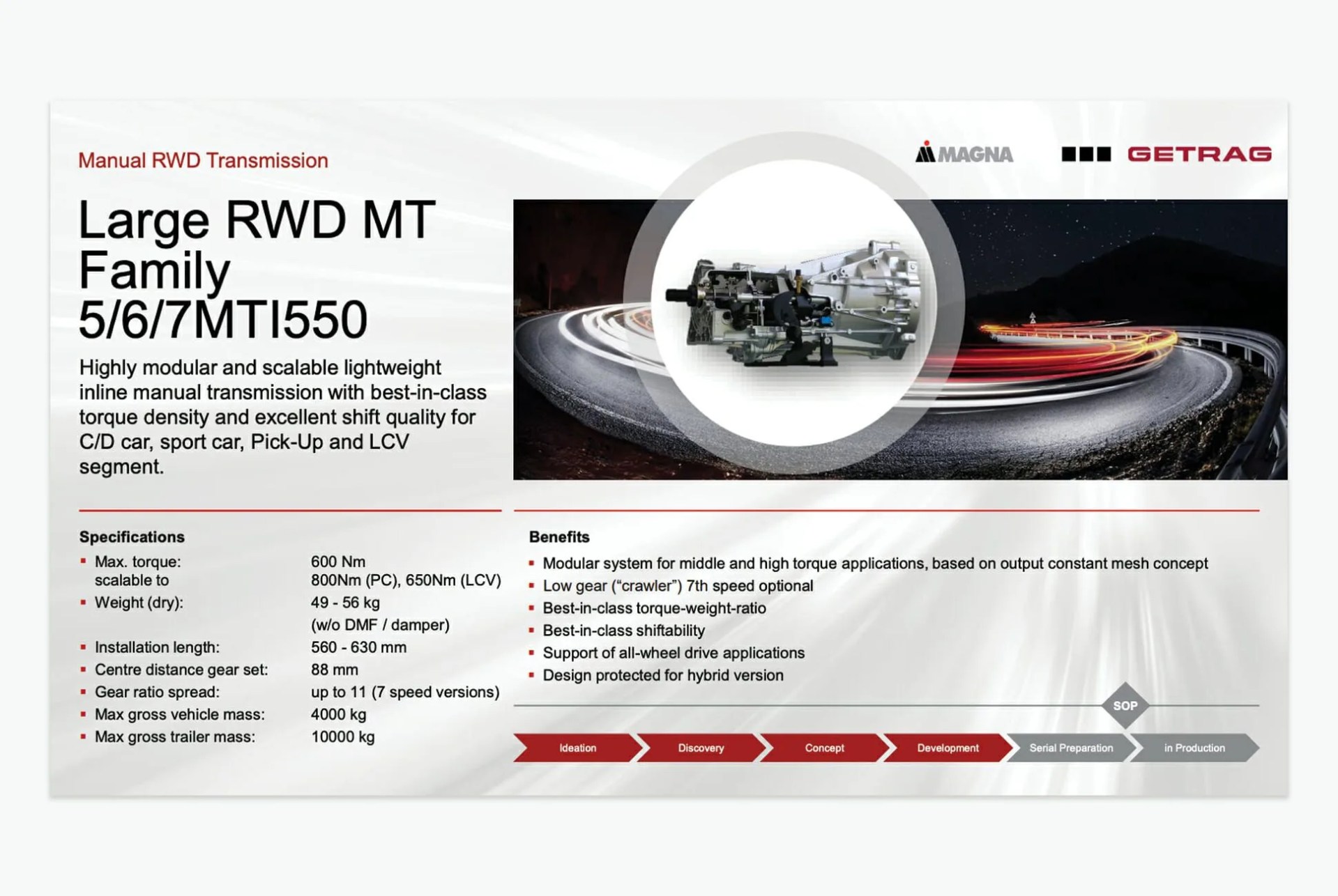 Large-RWD-gear-patrol-full-lead