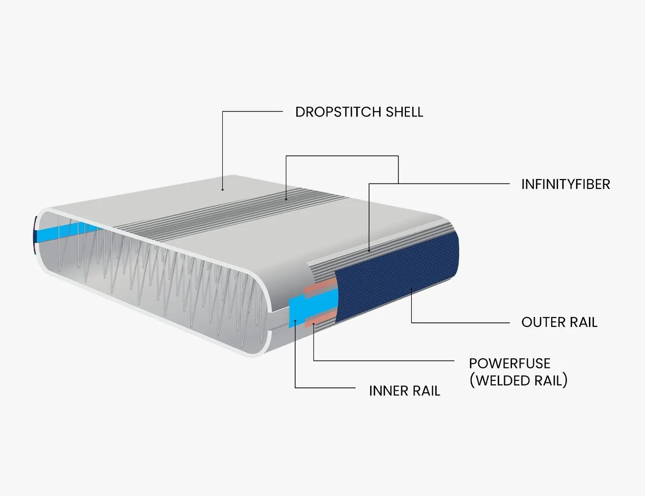 isle construction graphic