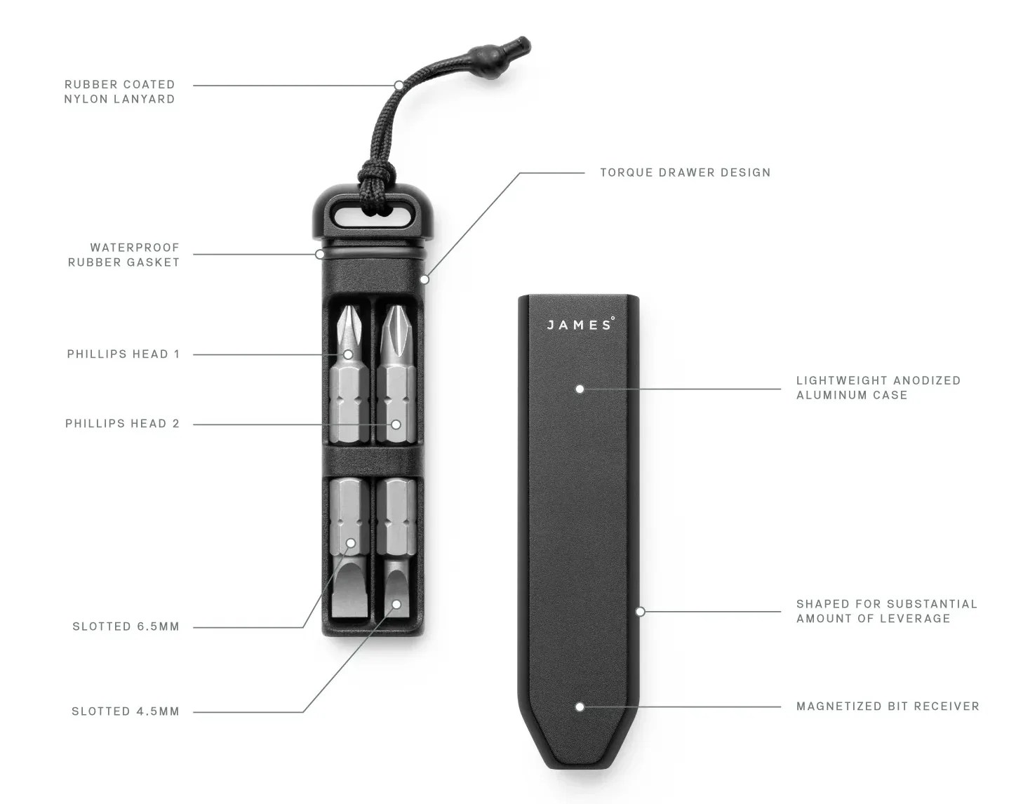 The James Brand Warrick everyday carry screwdriver unsheathed to reveal the screwdriver bits with included captions about every design detail.
