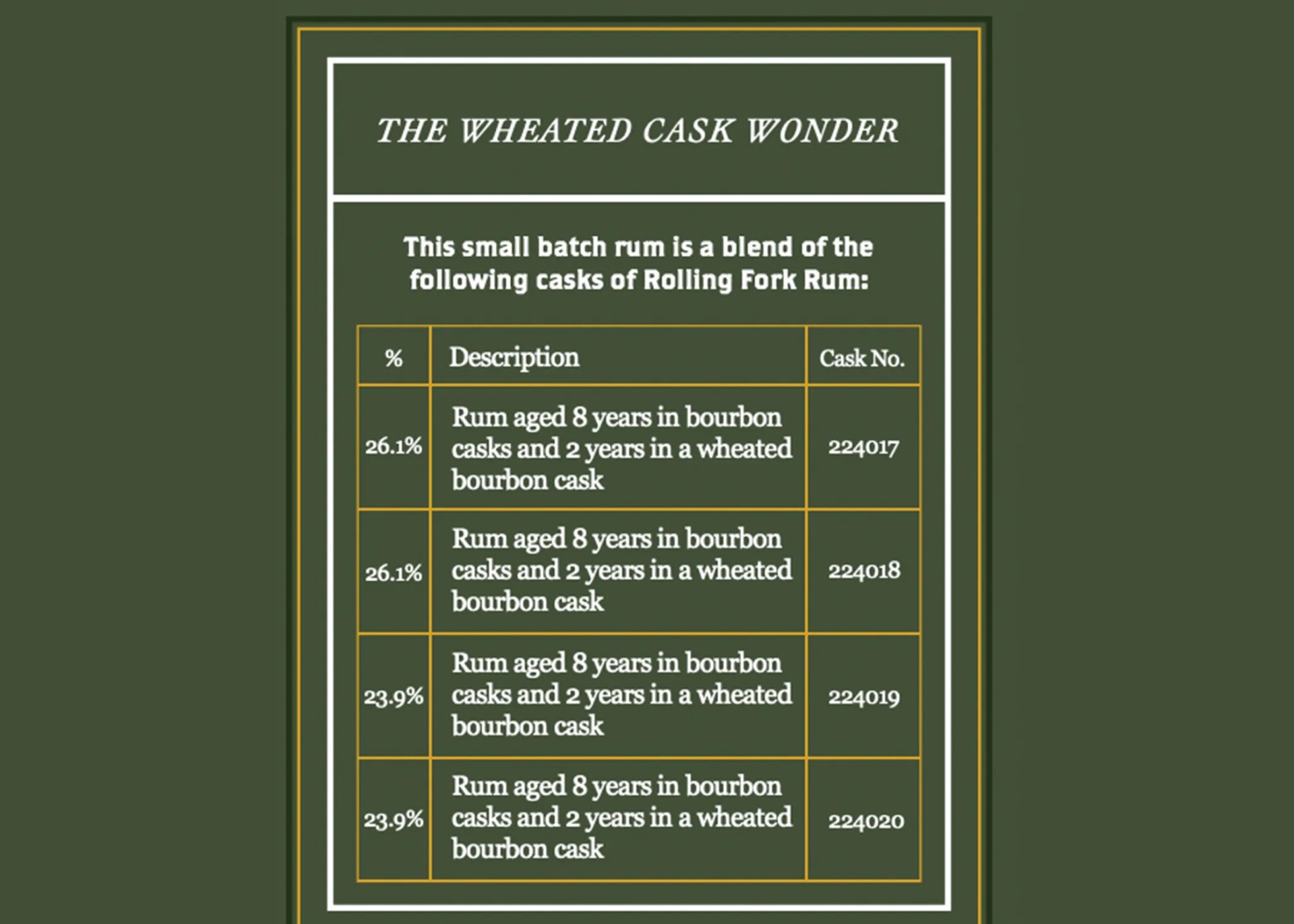 rolling fork rum label