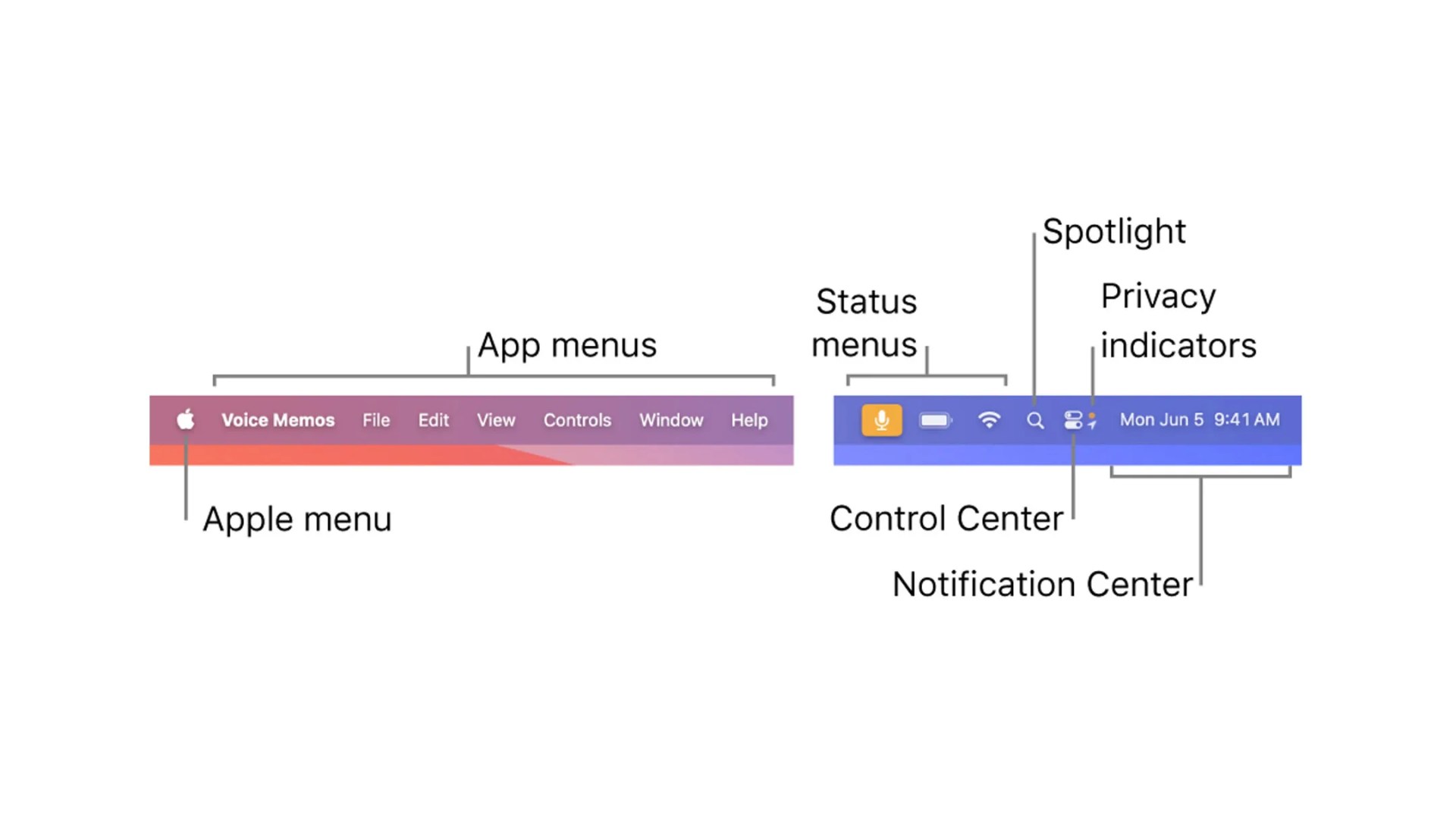 Mac Menu Bar from Apple's support page