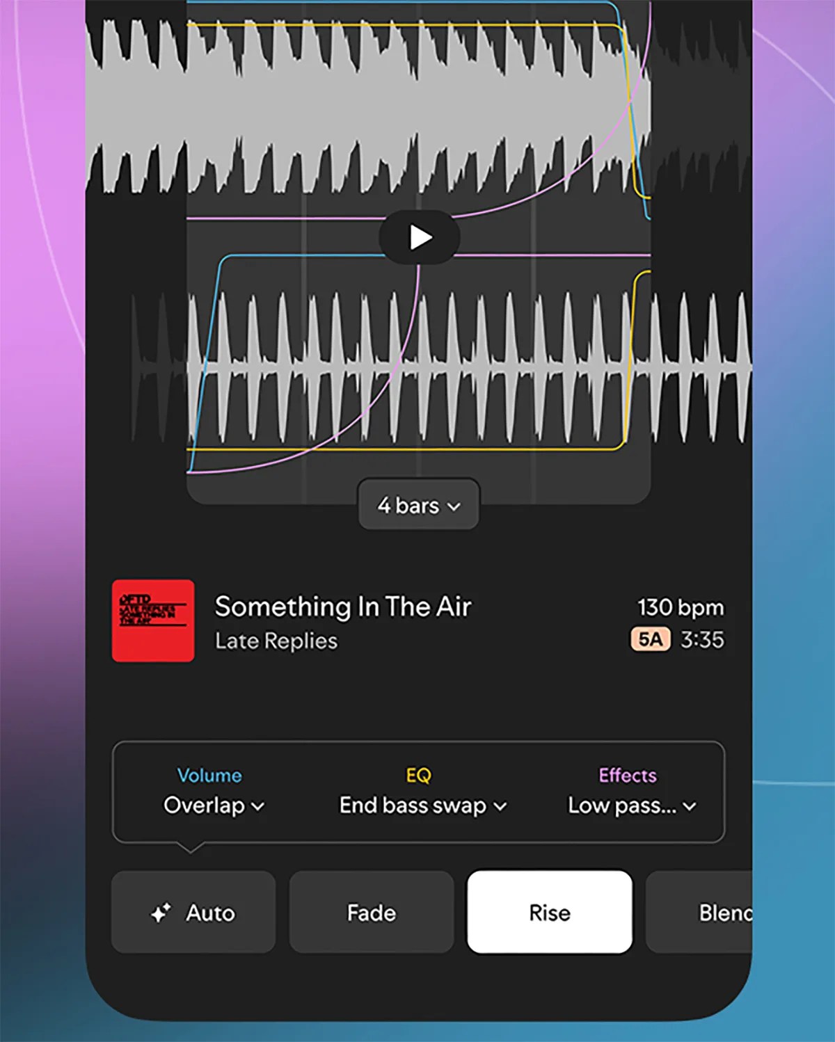 Audio editing interface showing a waveform with automation curves for volume, EQ, and effects. The track is titled "Something In The Air" by Late Replies, with a tempo of 130 bpm and a key of 5A, lasting 3:35. Controls include options for volume overlap, EQ labeled "End bass swap," and effects set to "Low pass." Buttons at the bottom include Auto, Fade, Rise (selected), and Blend. The waveform display is set to 4 bars.
