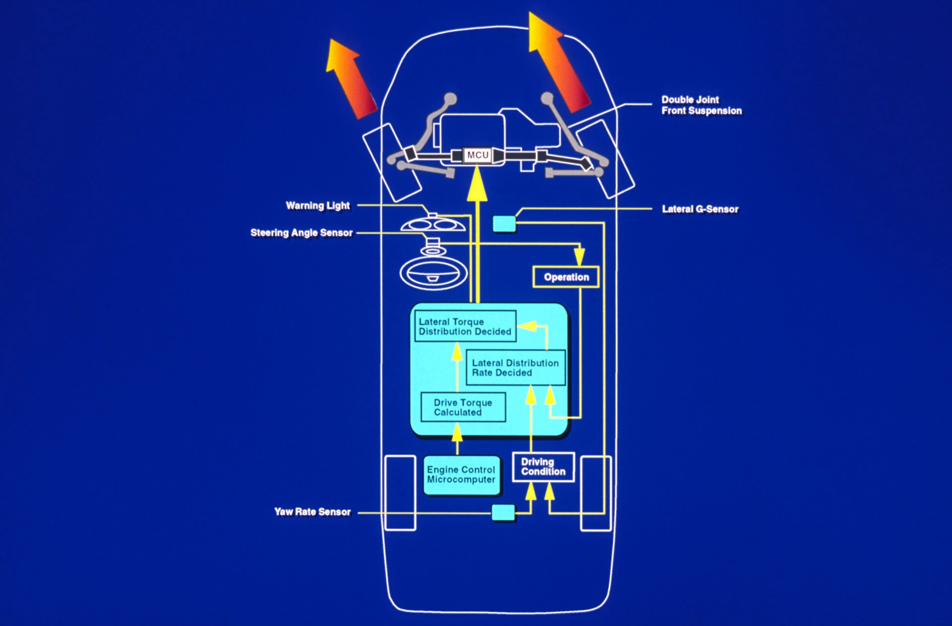 Diagram of a vehicle's torque distribution system showing sensors, engine control microcomputer, and double joint front suspension.