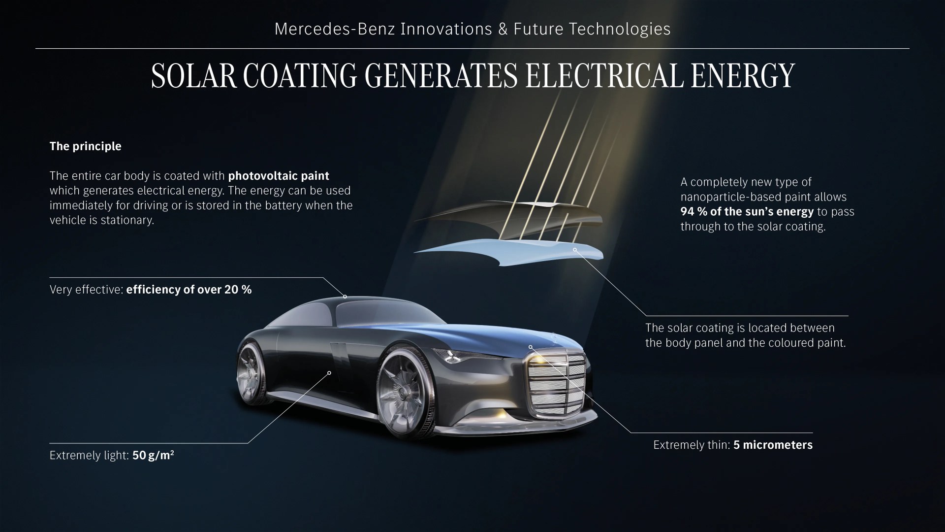Dark gray sleek car with solar coating layers highlighted above, showing photovoltaic paint generating electrical energy.