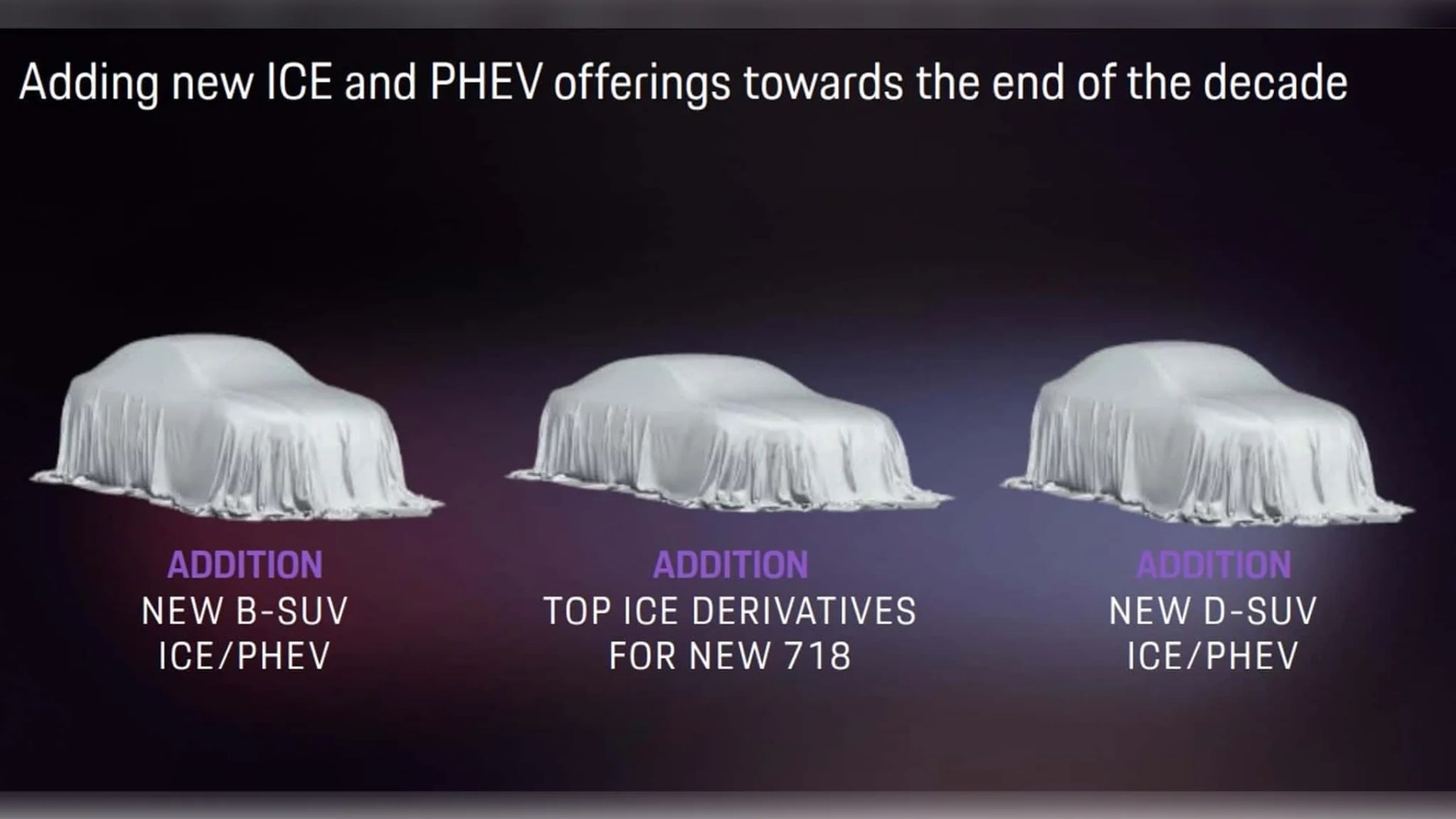 Three cars covered with white cloths labeled as new B-SUV ICE/PHEV, top ICE derivatives for new 718, and new D-SUV ICE/PHEV additions.
