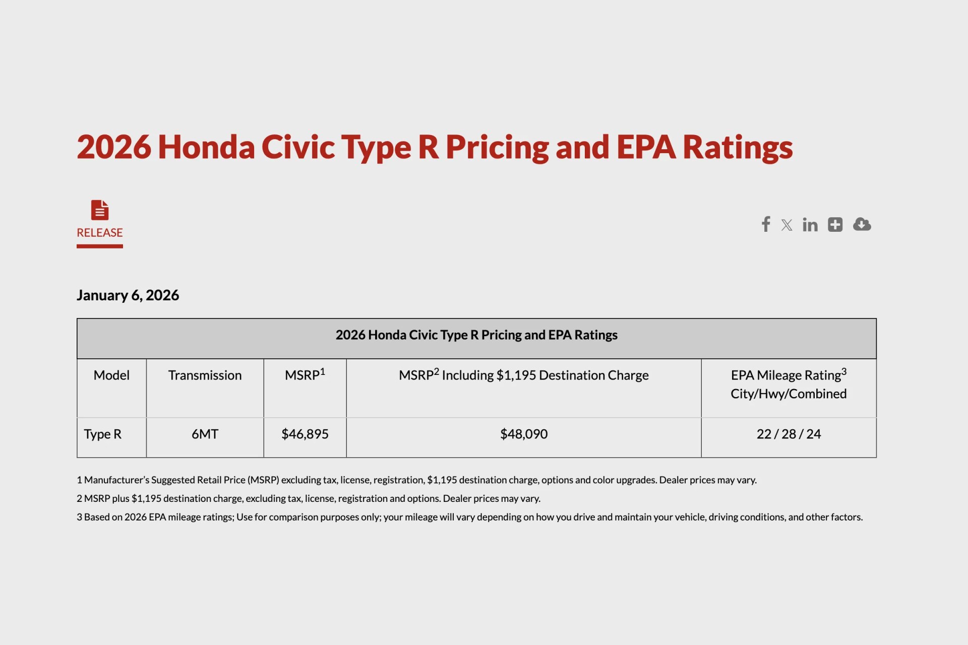 Table showing 2026 Honda Civic Type R pricing with MSRP $46,895, destination charge $1,195, and EPA mileage 22/28/24 city/highway/combined.