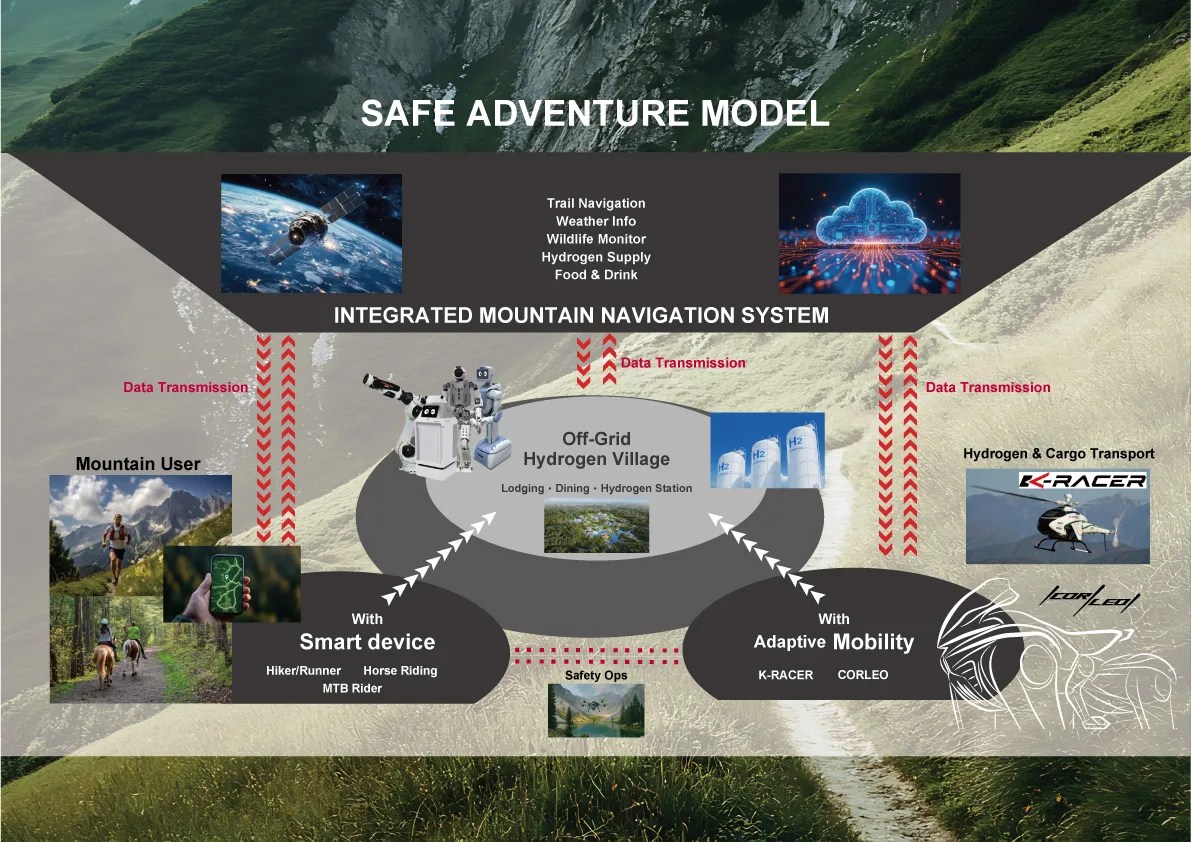 Kawasaki safe adventure model