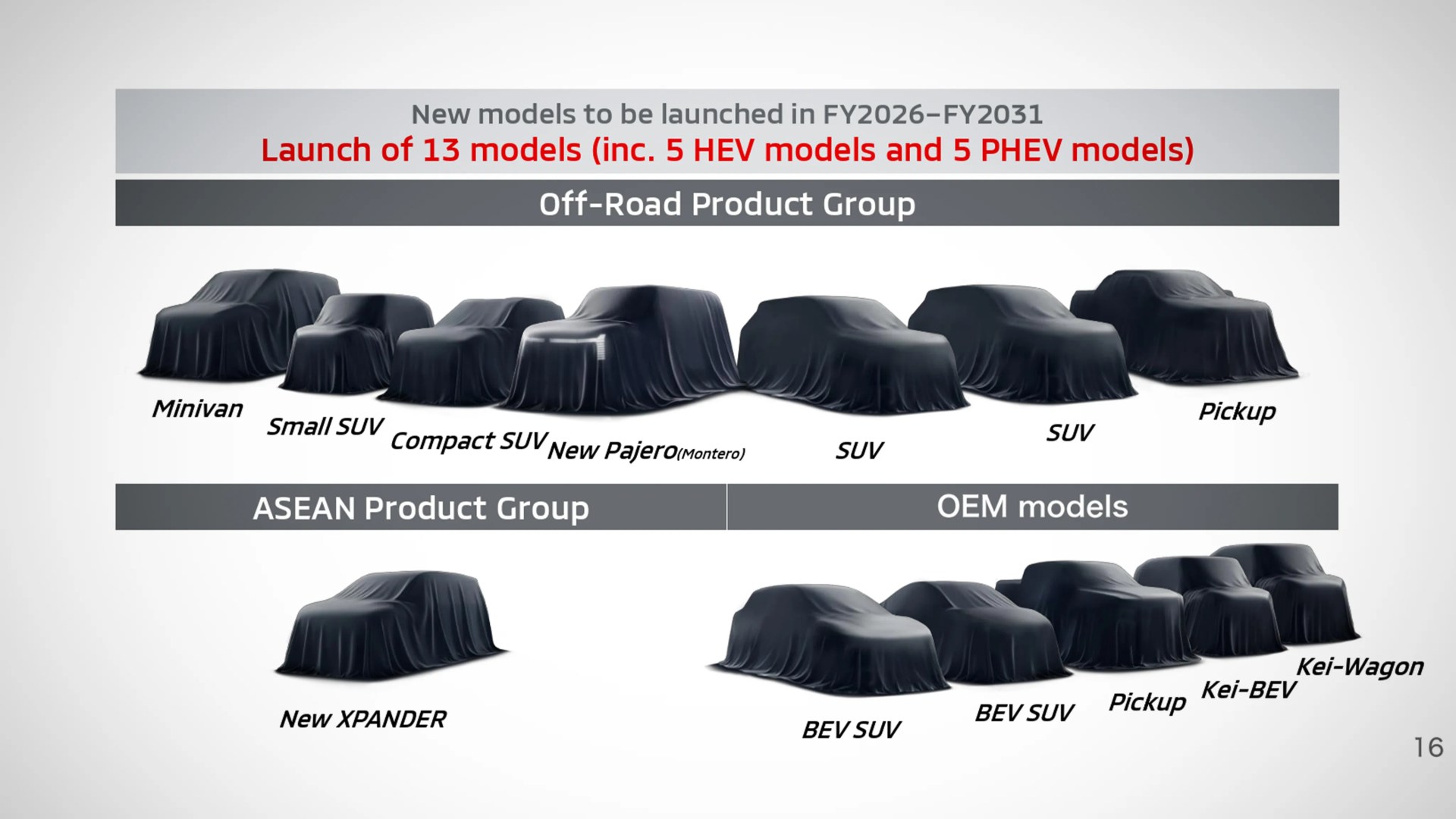Thirteen vehicle models covered with black cloths labeled by type, including minivan, small SUV, compact SUV, new Pajero, SUVs, pickup, new XPANDER, BEV SUVs, Kei-BEV, and Kei-Wagon.