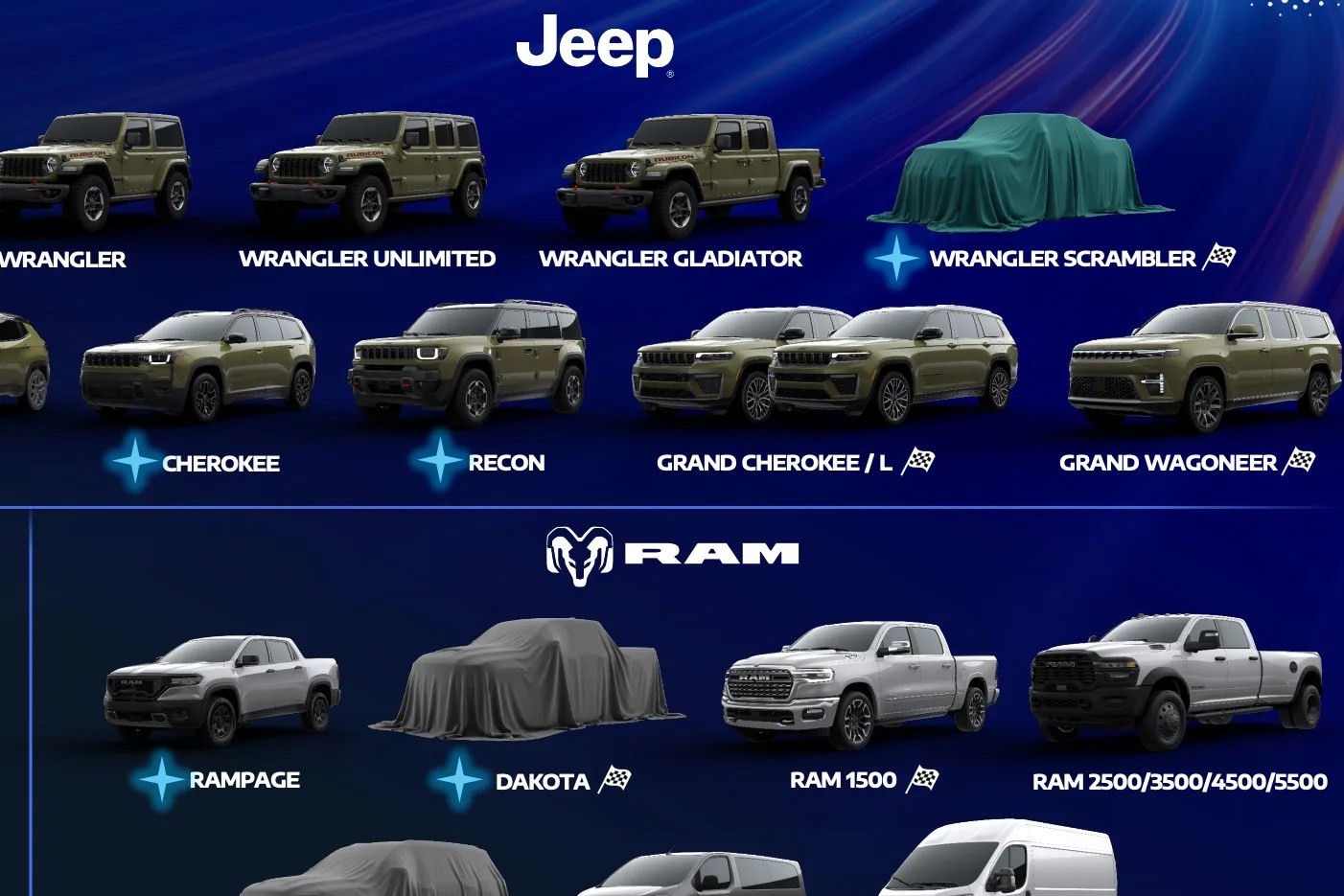 Row of olive green Jeep SUVs and trucks including Wrangler, Wrangler Unlimited, Wrangler Gladiator, covered Wrangler Scrambler, Cherokee, Recon, Grand Cherokee/L, and Grand Wagoneer on a blue background, above silver RAM trucks including Rampage, covered Dakota, RAM 1500, and RAM 2500/3500/4500/5500.