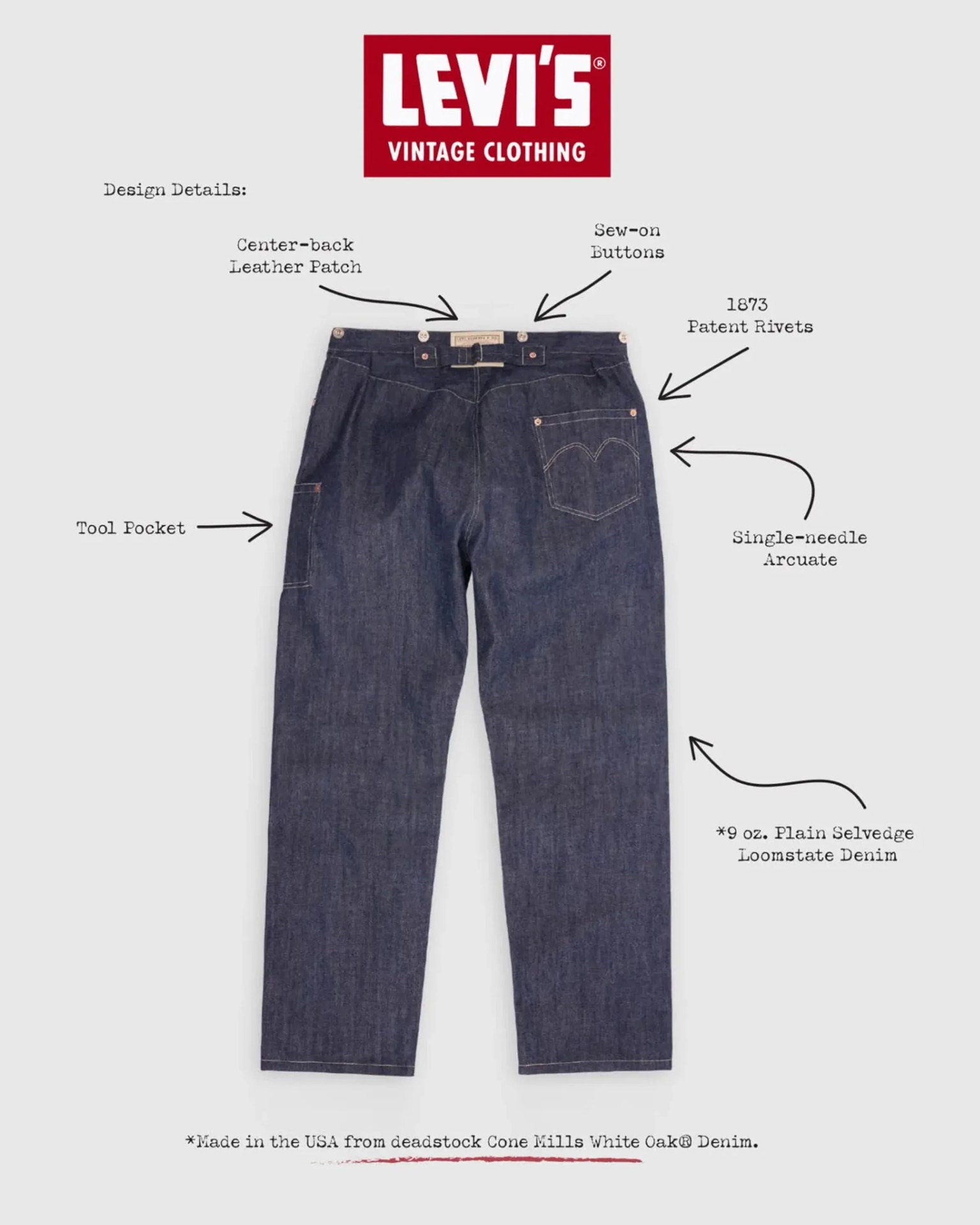 Back view of Levi's vintage dark blue denim pants with labeled design details including center-back leather patch, sew-on buttons, 1873 patent rivets, single-needle arcuate, tool pocket, and 9 oz. plain selvedge loomstate denim.
